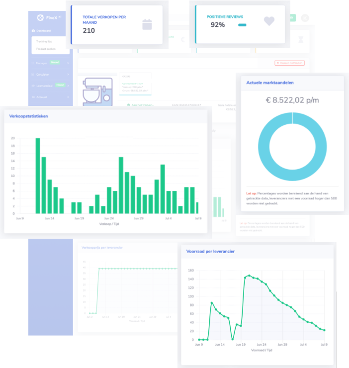 Krijg inzicht in de verkoopcijfers van alle producten op bol.com