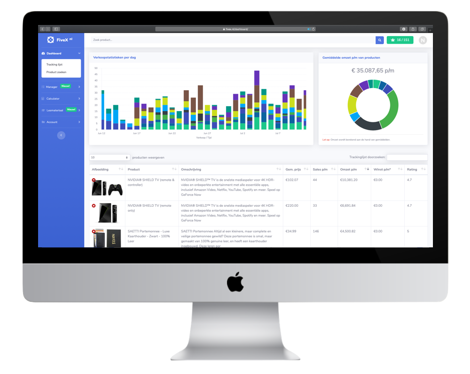 Bereken eenvoudig de winstpotentie